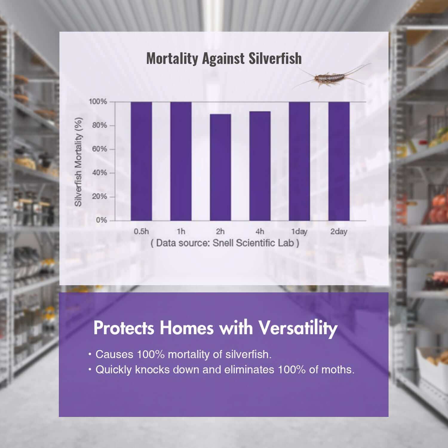 Mortality Against Yellow Jackets
