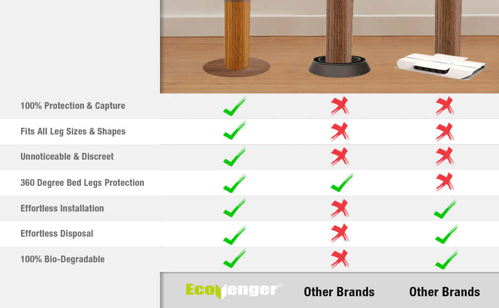 EcoVenger Bed Bug Killer 1 Gal & Monitors & Interceptors 24 Packs