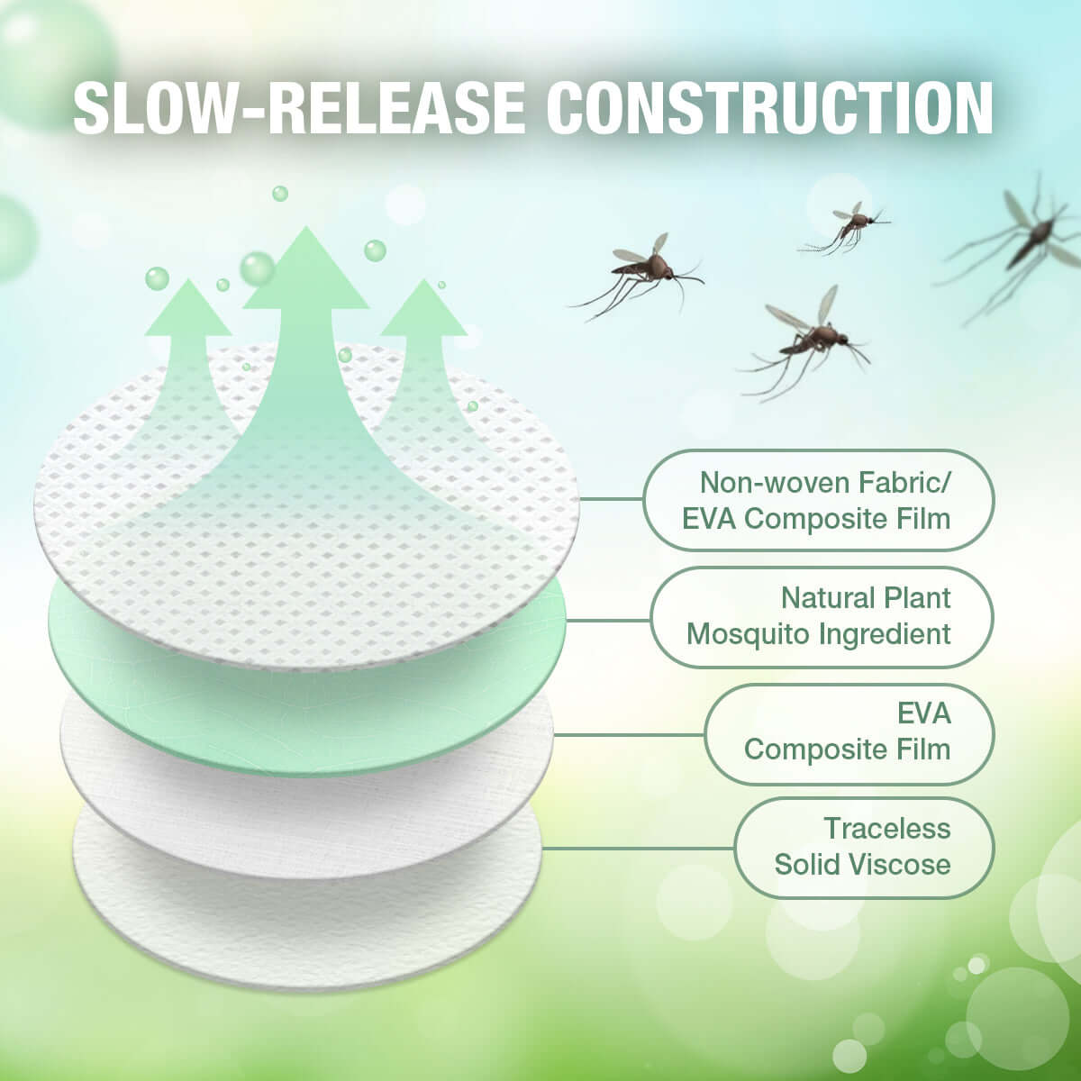 EcoVenger Mosquito Repellent Stickers 120-Unit