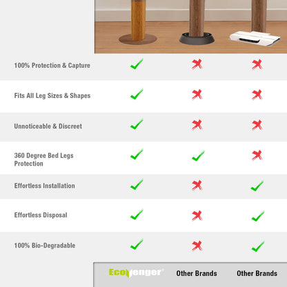 Comparison chart 