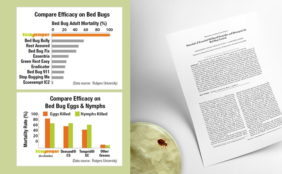 EcoVenger Bed Bug Killer 16oz X2 and Bed Bug To-Go Wipe 28pcs Pack