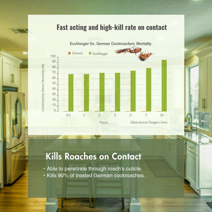 Roach Killer & Repellent Spray 16 oz