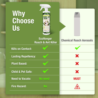  EcoVenger Roach & Ant Killer